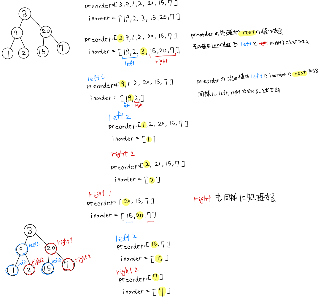 こんな感じで書いているが、自分でも読み返せるのか相当怪しいけど笑