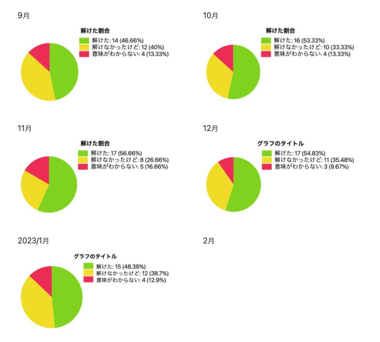 割合が増えているのがどうかかなり微妙だけど・・・